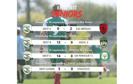 Résultats du week-end